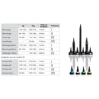 Additional Applicators for CryoPen - Wart Treatment